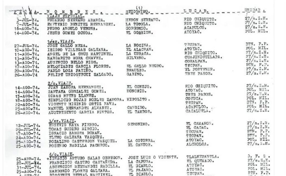 Marcela Turati publicó una investigación sobre los "Vuelos de la muerte". Foto: Captura de pantalla