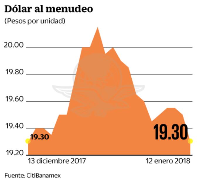 Estados Unidos, centro de atención esta semana para los inversionistas