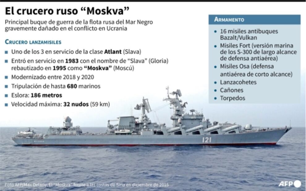 Así era "Moskva", el buque insignia de la Armada rusa que se hundió