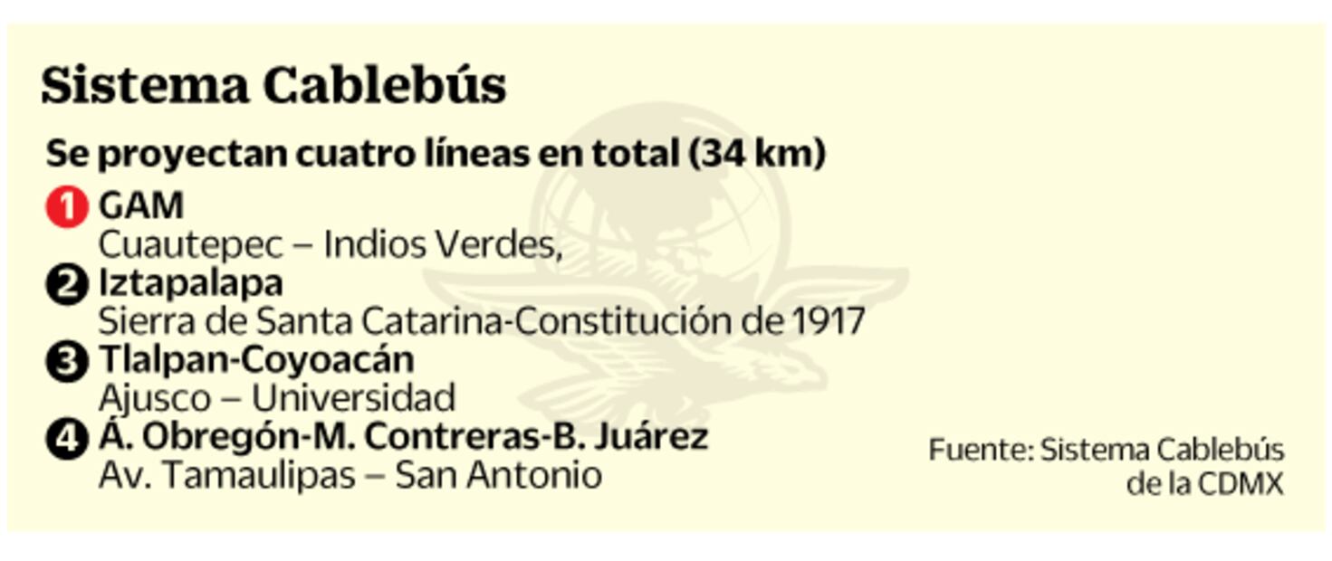 En mayo iniciarán obras de cablebús en GAM: Sheinbaum