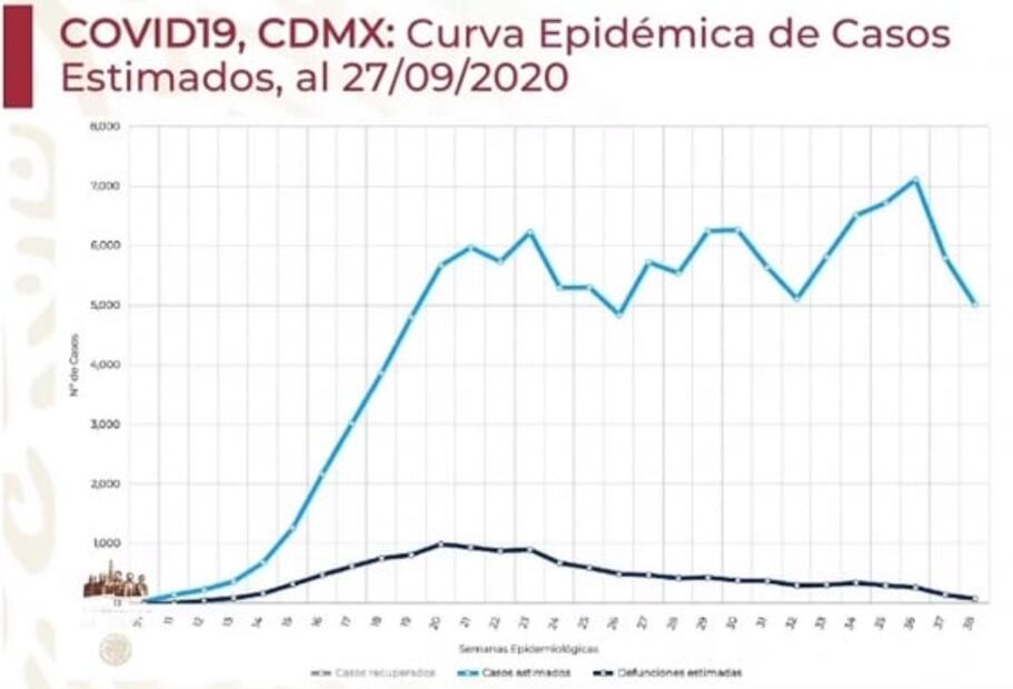 La mañanera de AMLO, 29 de septiembre, minuto a minuto