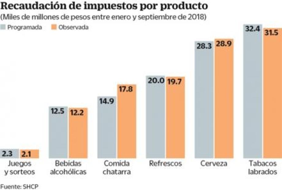 Marihuana también pagará impuestos 