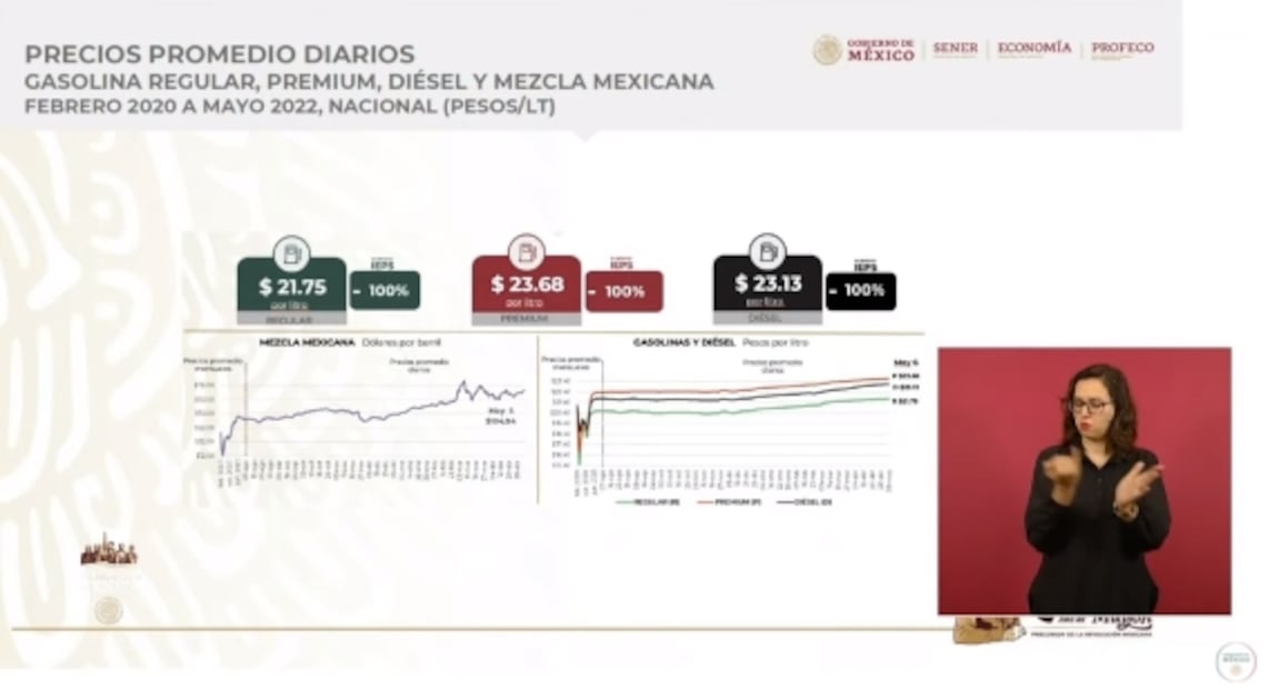 La mañanera de AMLO, 9 de mayo, minuto a minuto