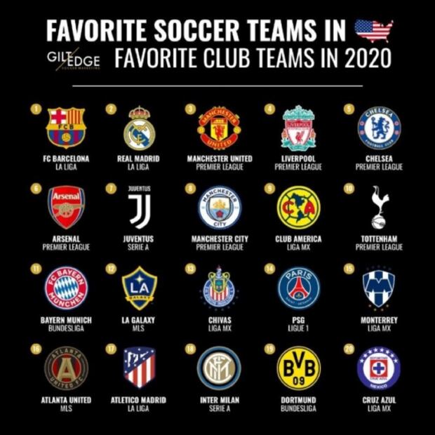 América, entre los equipos más populares del mundo en Estados Unidos