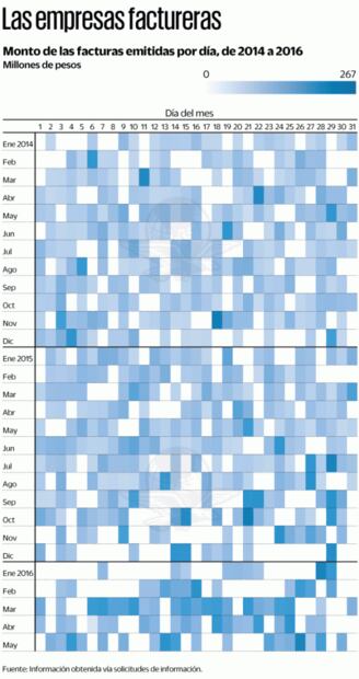En gobierno de César Duarte, una factura falsa cada 5 horas