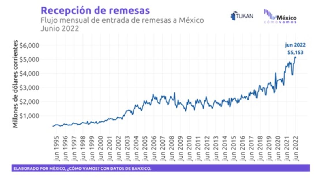 Rumbo al 4to Informe de Gobierno realizan análisis sobre economía mexicana