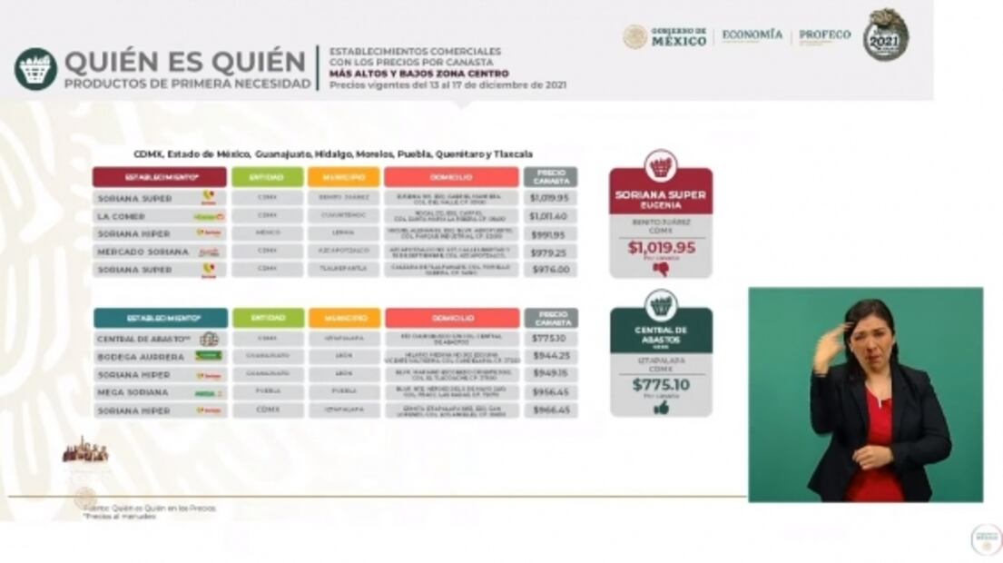 La mañanera de AMLO, 27 de diciembre, minuto a minuto