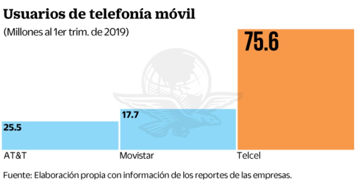 Efecto club afectará a mercado: expertos