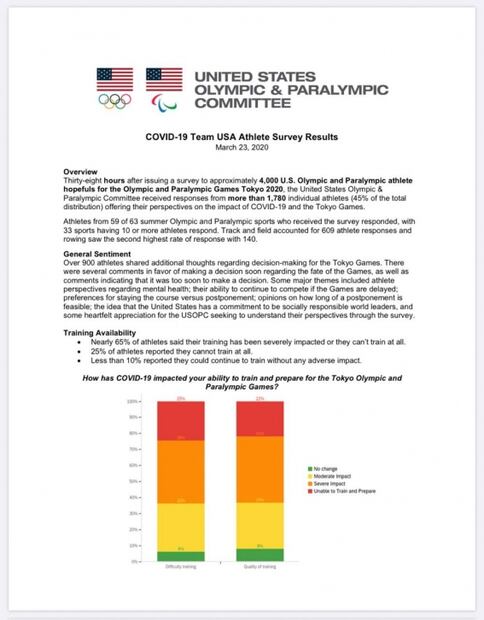 Estados Unidos pide al COI que se aplacen los Juegos Olímpicos