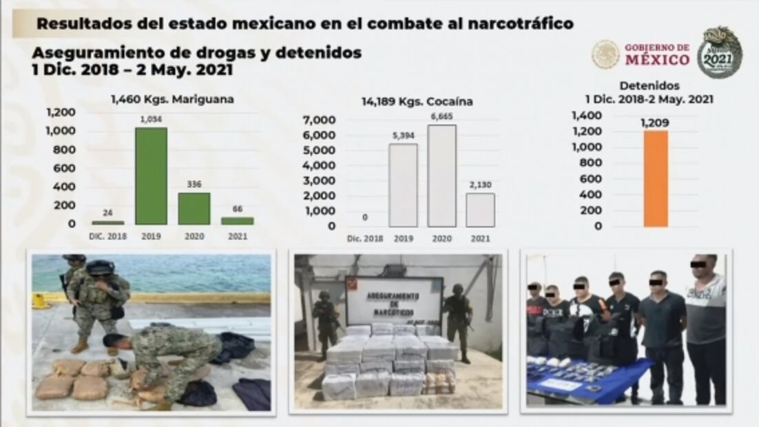 La mañanera de AMLO, 3 de mayo, minuto a minuto