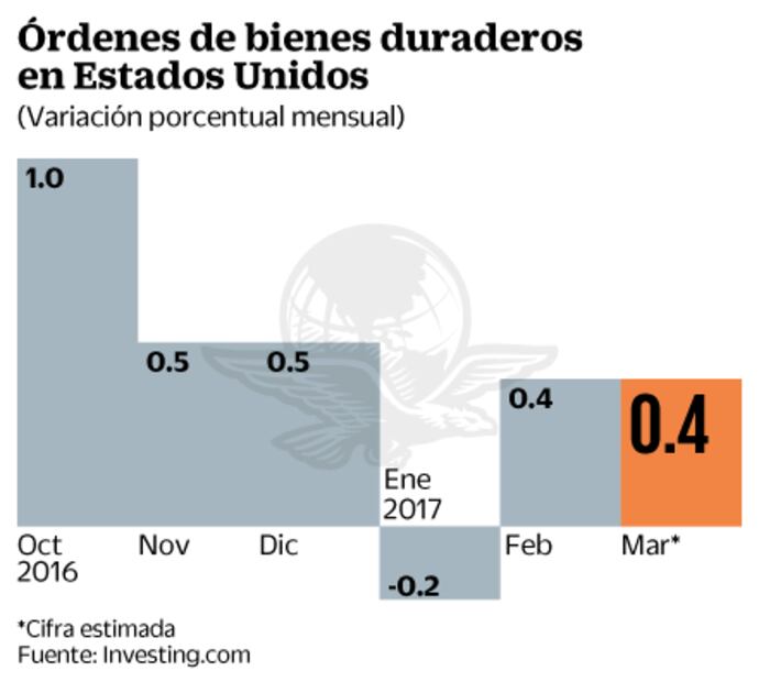 Negociación fiscal y comercial en EU, los temas a seguir hoy