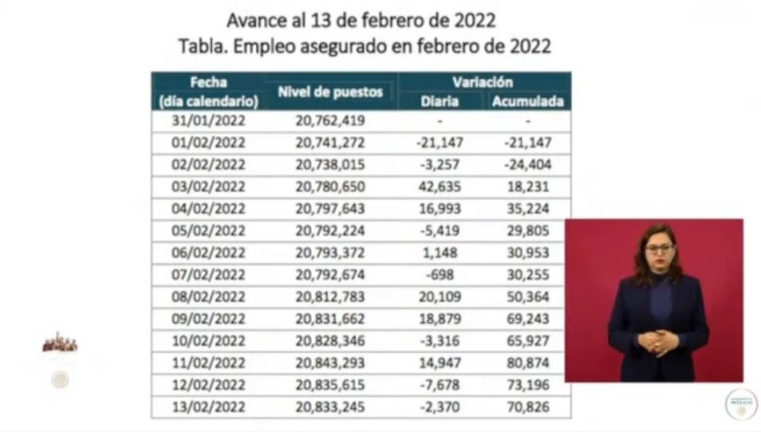 La mañanera de López Obrador, 15 de febrero, minuto a minuto