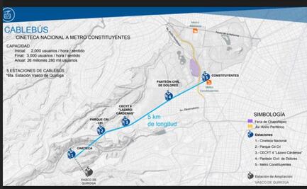 Cablebús Chapultepec tendrá 6 estaciones