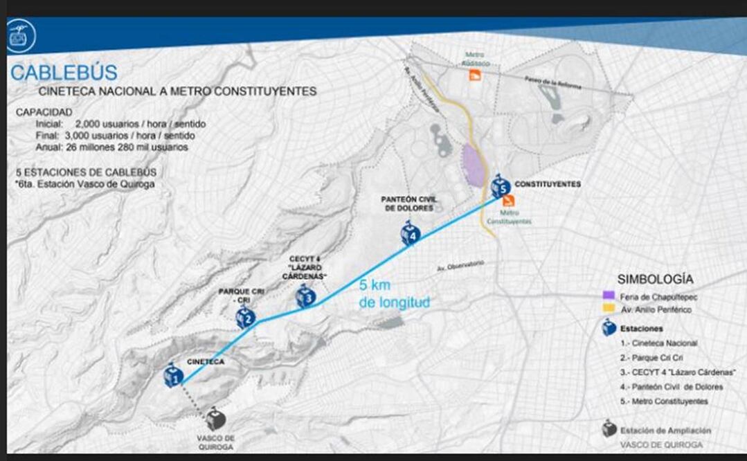 Cablebús Chapultepec tendrá 6 estaciones