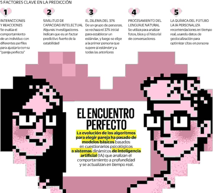 Infografía: Ani Cortés