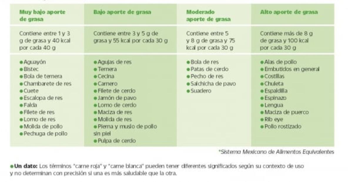 ¿Es realmente necesario comer carne?