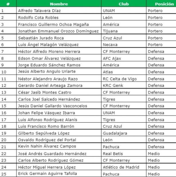 Lista de 45 convocados para los duelos ante Panamá y Nigeria; no está 'Chicharito'