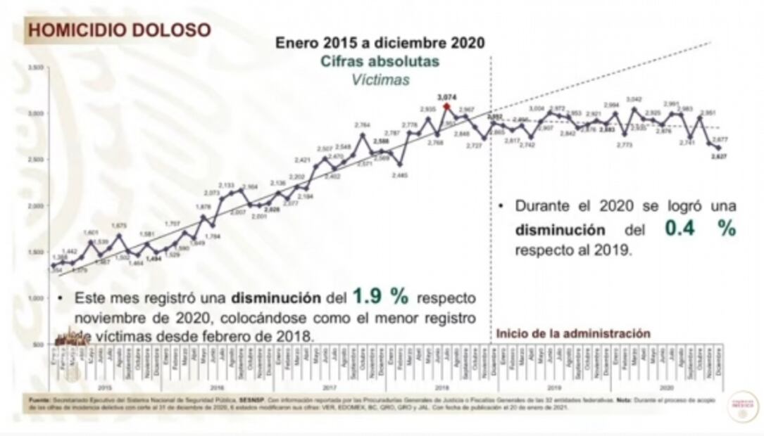 La mañanera de AMLO, 20 de enero, minuto a minuto