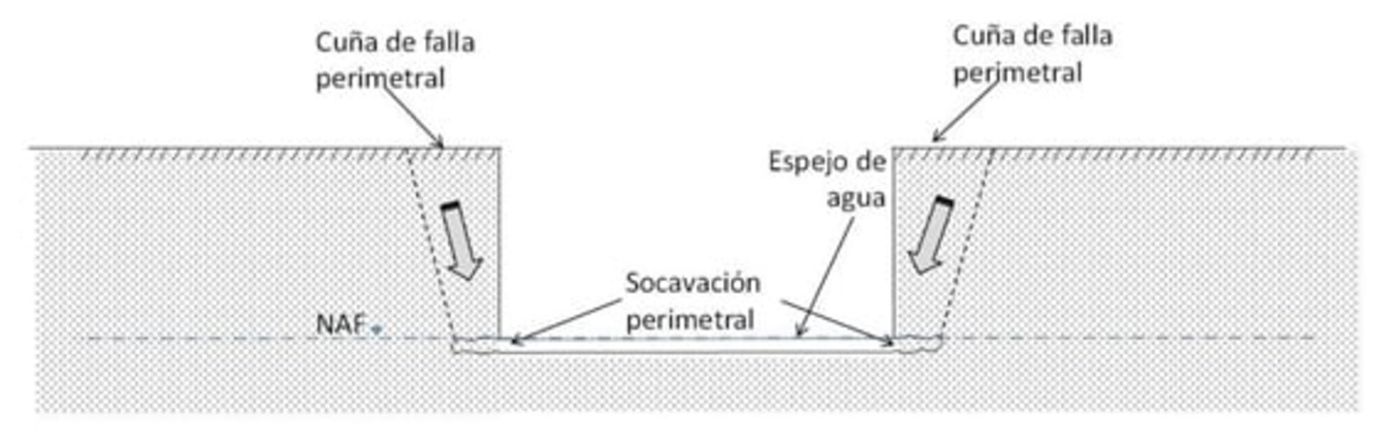 Socavón en Puebla ya mide 97 metros, aumenta 7 en promedio por día