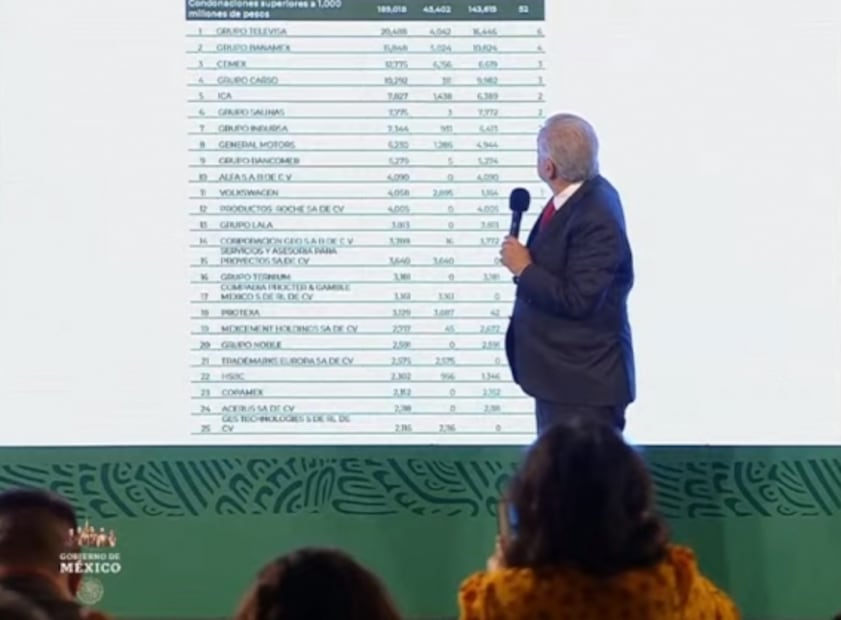 La mañanera de AMLO, 21 de septiembre, minuto a minuto