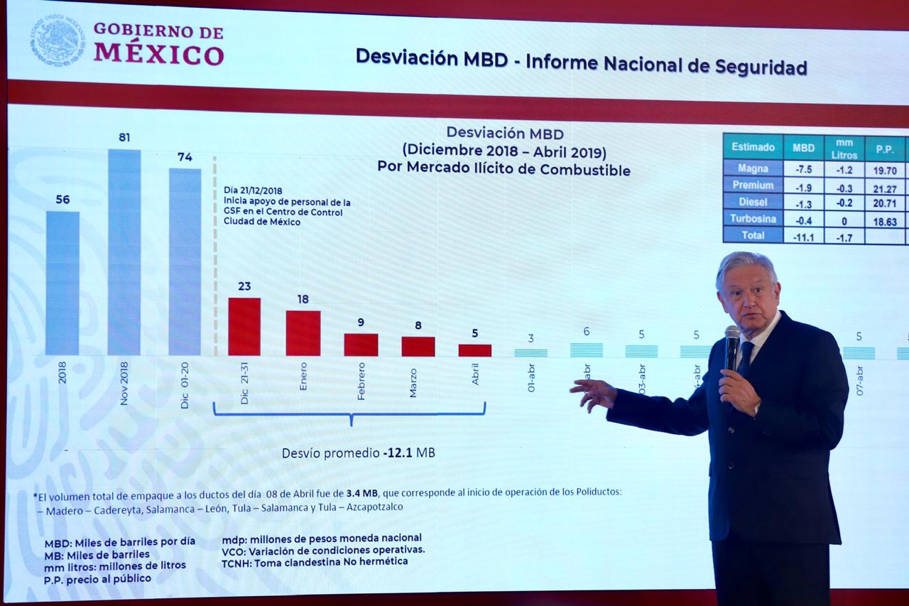 AMLO pide a gasolineros obtener una “utilidad razonada” para no abusar de los consumidores