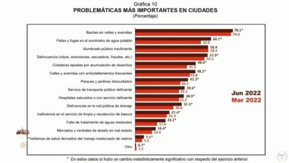 La mañanera de AMLO, 10 de octubre, minuto a minuto
