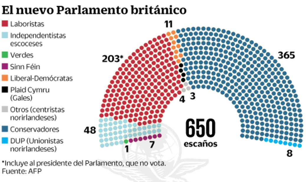 Johnson pide “cerrar las heridas” del Brexit