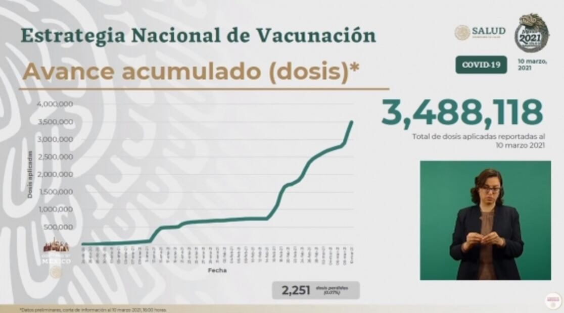 La mañanera de AMLO, 11 de marzo, minuto a minuto