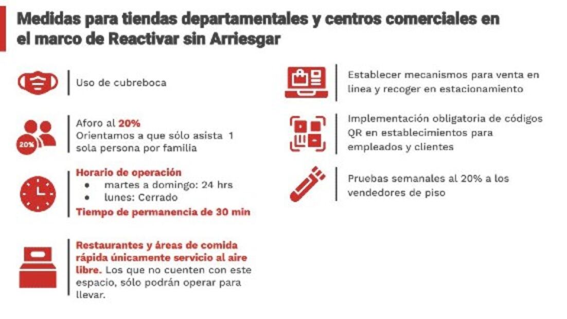 Así reabrirán los centros comerciales en la CDMX