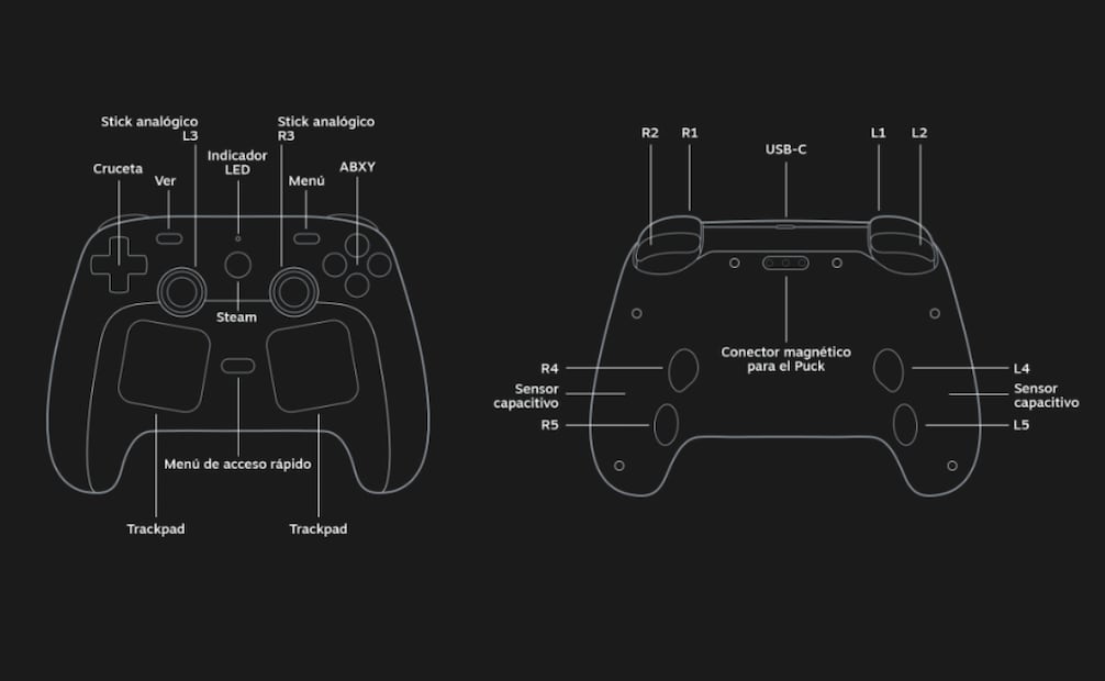 Estos son los elementos que incluirá el nuevo mando de Valve para dispositivos compatibles con Steam. Foto: Steam