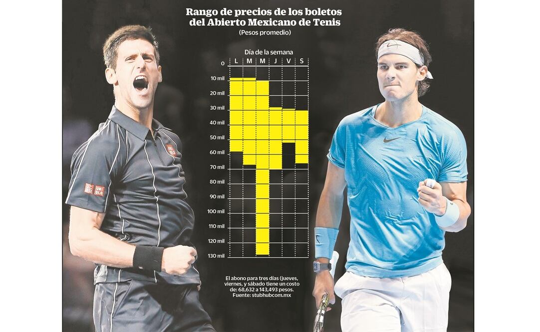 Foto: Archivo. EL UNIVERSAL