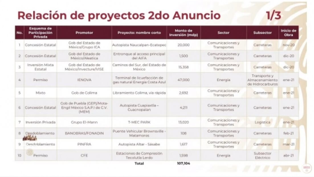 La mañanera de AMLO, 30 de noviembre, minuto a minuto