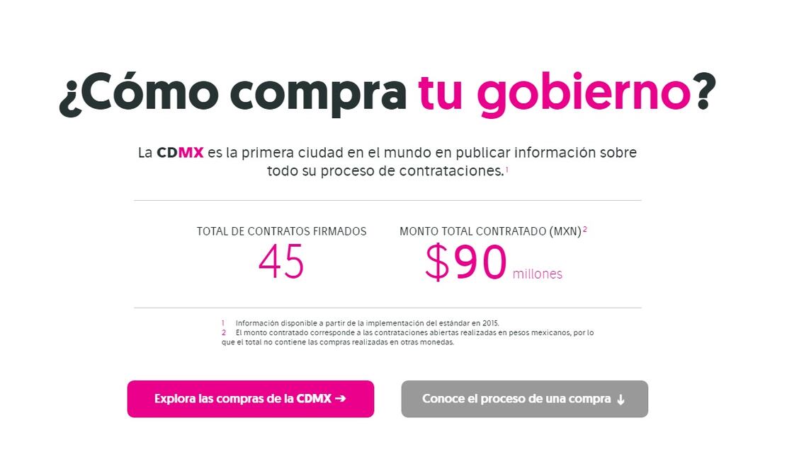 Foto: tomada de contratosabiertos.cdmx.gob.mx