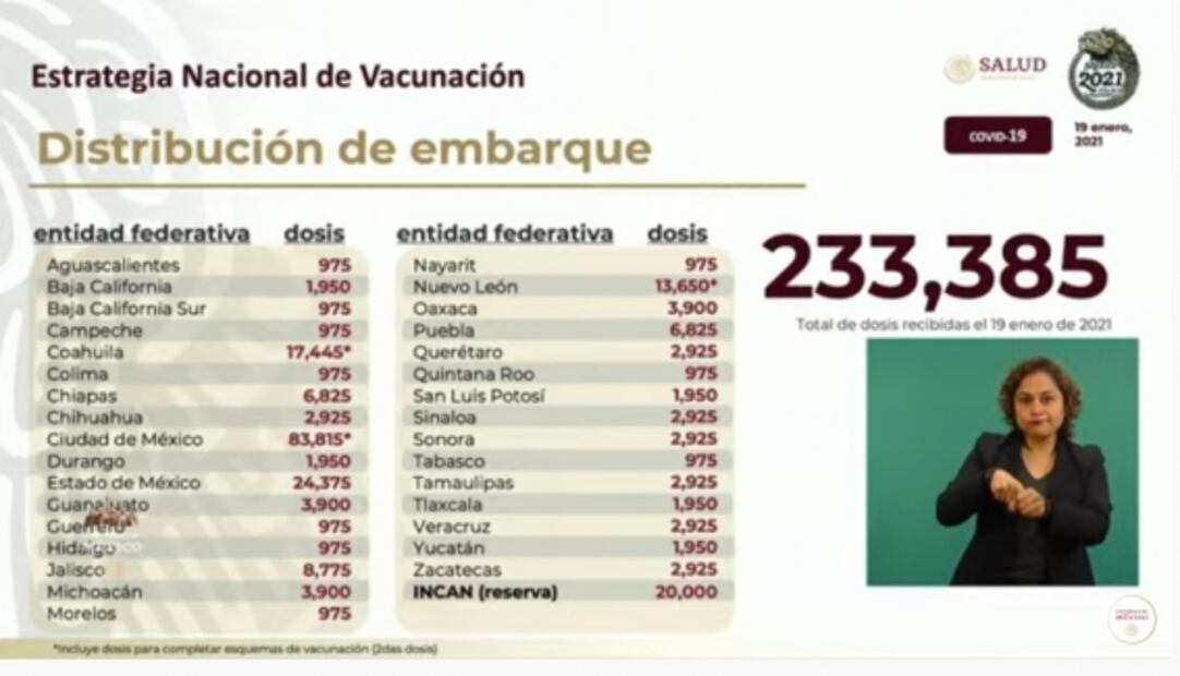 La mañanera de AMLO, 19 de enero, minuto a minuto