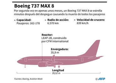Aerolíneas suspenden vuelos con modelo Boeing 737 MAX 8 tras accidente en Etiopía