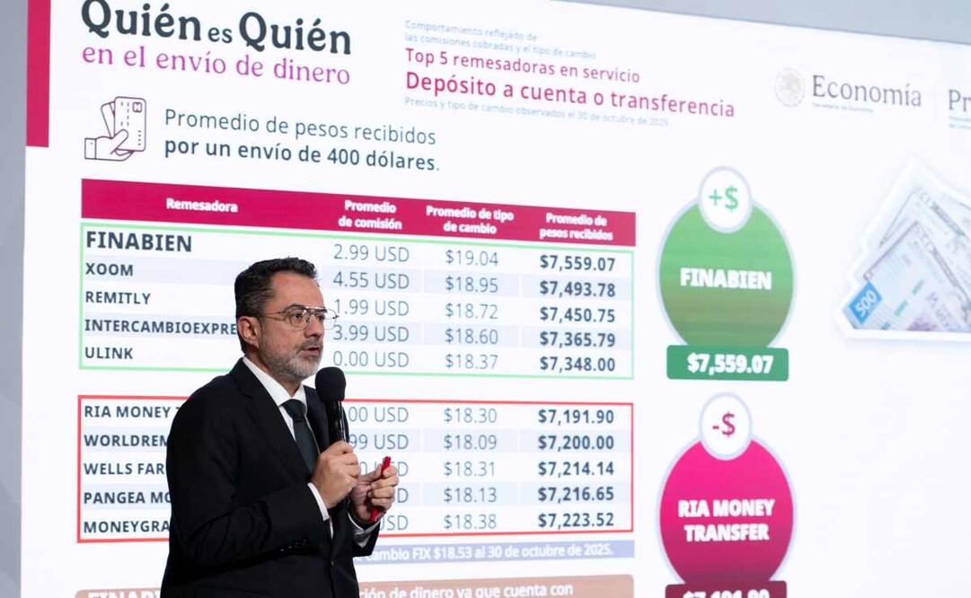 Iván Escalante, titular de Profeco, durante la mañanera del 3 de noviembre del 2025. Foto: Presidencia