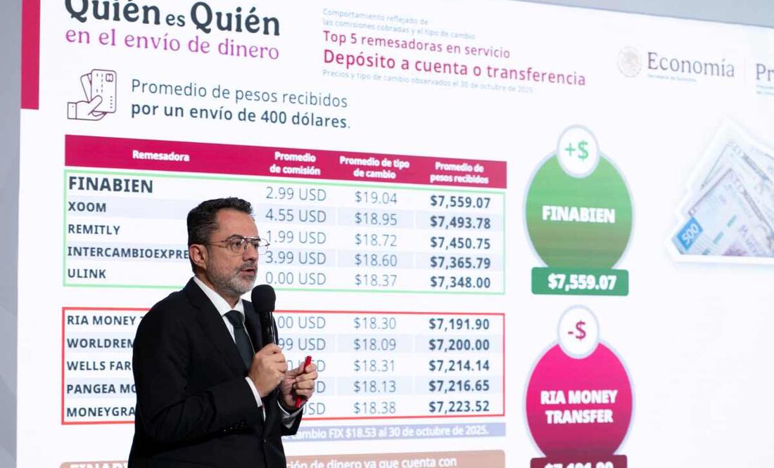 Iván Escalante, titular de Profeco, durante la mañanera del 3 de noviembre del 2025. Foto: Presidencia