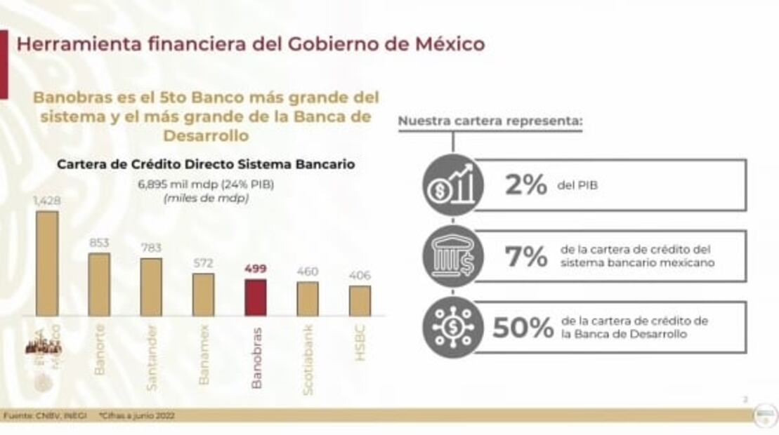 La mañanera de AMLO, 3 de noviembre, minuto a minuto