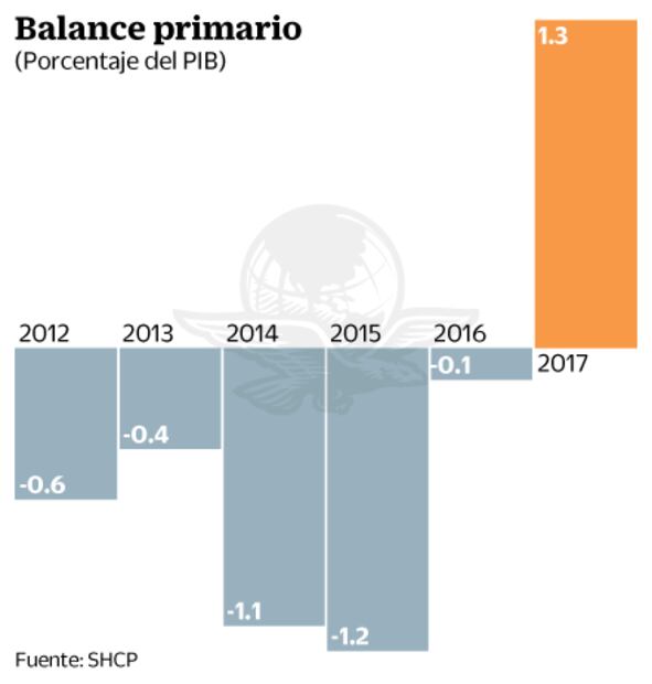 Confirma Fitch calificación del país; ve riesgos por AMLO
