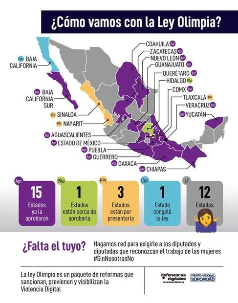 Ahora se castigará en CDMX a quien comparta un pack sin autorización: Olimpia