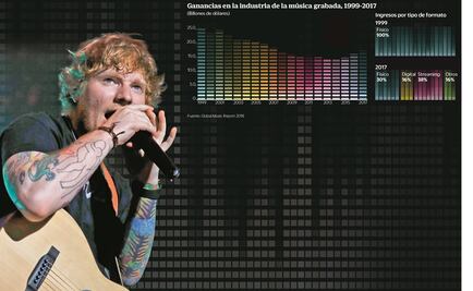 Sube el streaming pero, ¿y las ganancias?