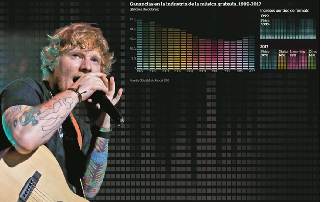 Foto: ARCHIVO EL UNIVERSAL / FOTOARTE: STAFF