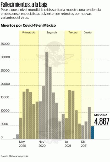 “La pandemia está lejos de terminar”, afirman expertos