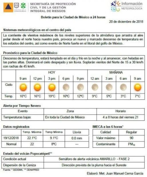 Pronostican hasta 3 grados de temperatura en la CDMX