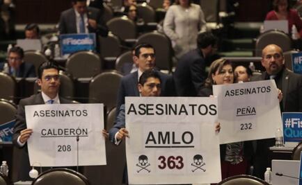 En 10 días de gobierno de AMLO van 363 asesinatos, reprochan panistas
