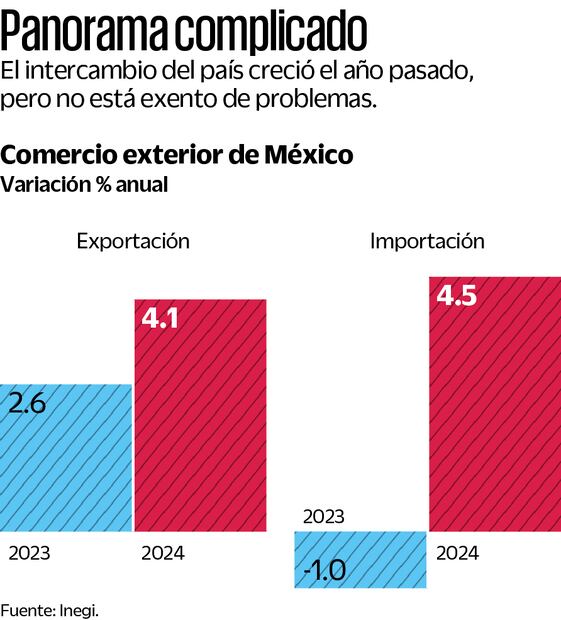 Comercio exterior mexicano