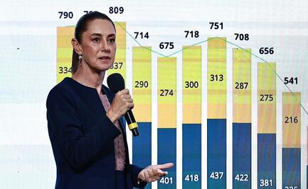 Seguiremos pagando "la maldita deuda corrupta de Calderón y Peña"; Sheinbaum señala nuevamente el endeudamiento de Pemex