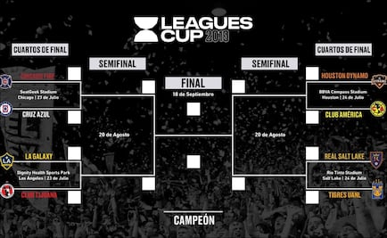 El torneo que enfrentará a la Liga MX contra la MLS