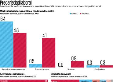 Sin apoyo laboral, 12 millones de madres