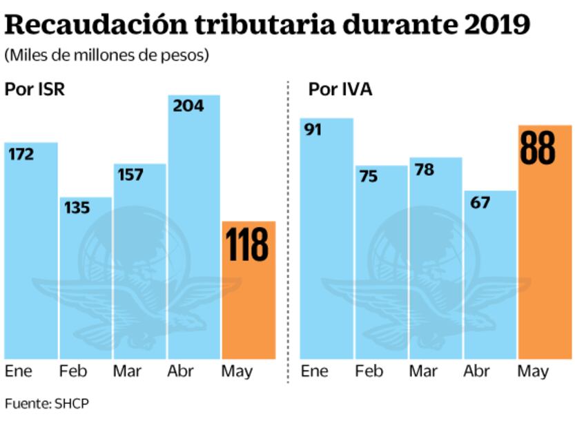 Avanza retención de impuestos a apps